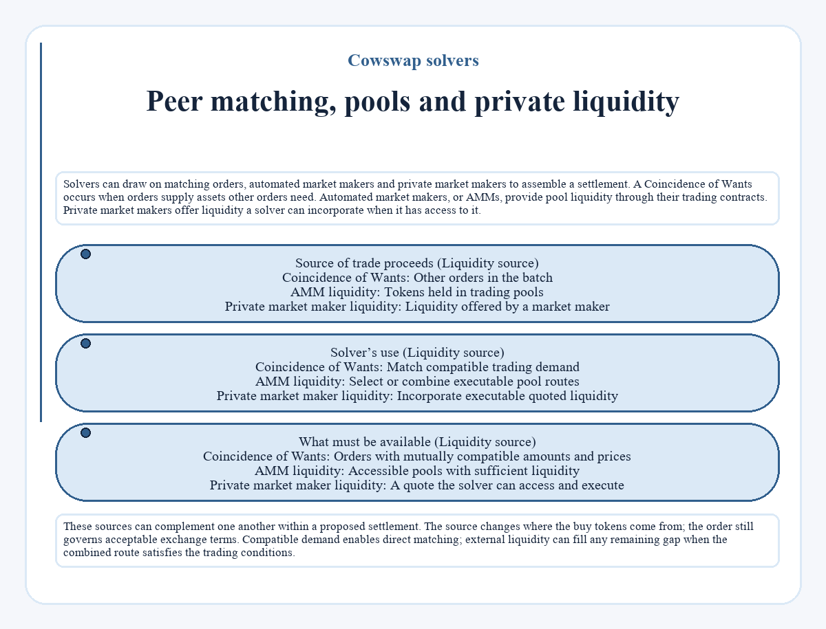 Peer matching, pools and private liquidity (Cowswap solvers)